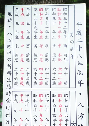平成二十八年厄年という看板 平成二十八年厄年という看板